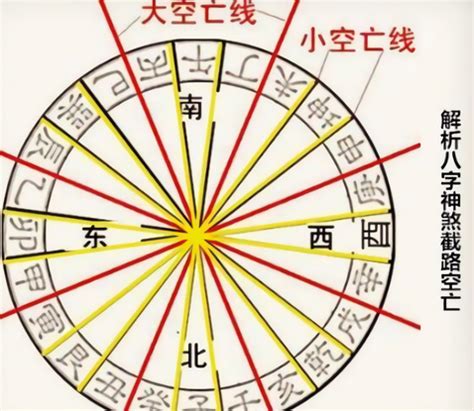 八字神煞解析|八字神煞主要看哪一柱 八字神煞速查及详解(全部)